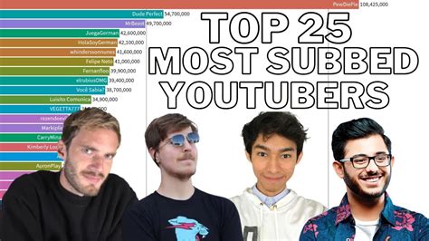 top   subscribed youtubers  youtube vrogue