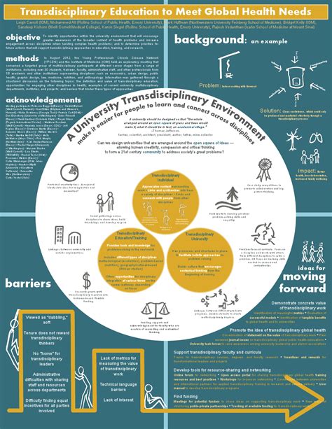 innovative poster highlights work  trans disciplinary education  global health