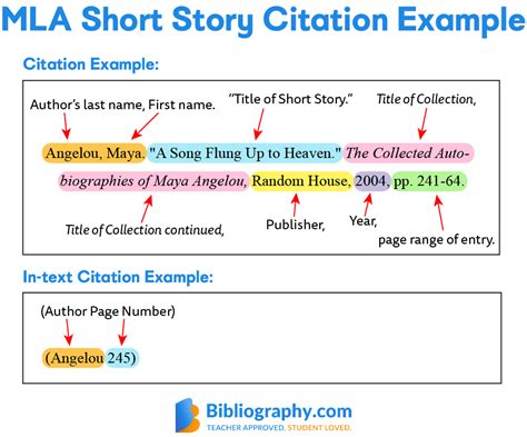 cite  short story  historyza