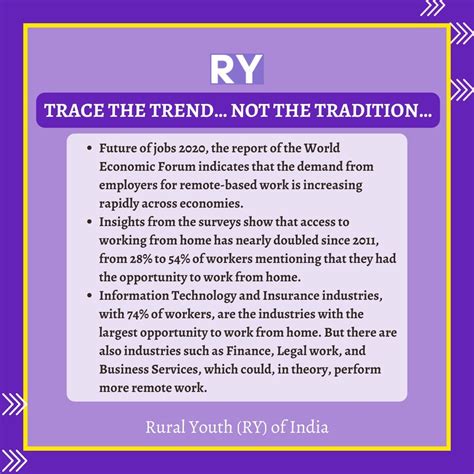trace  trend    tradition rural youth  india ry