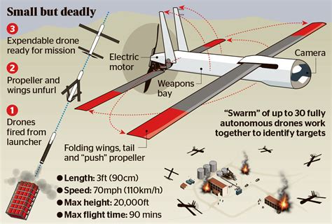 form part    cost unmanned aerial vehicle swarming technology locust programme