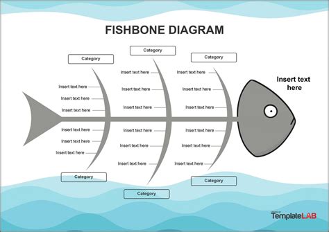 fishbone diagram template  diagrams resume template collections