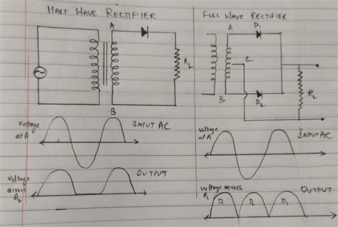 explain  working  bridge rectifier  circuit diagram circuit