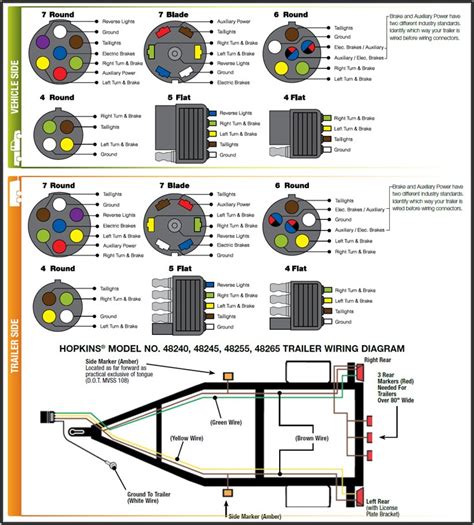 trailer connector wiring diagram wiring guides  blade trailer plug wiring diagram