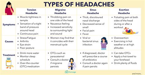 15 Types Of Headache And How To Treat Each Of Them Homage