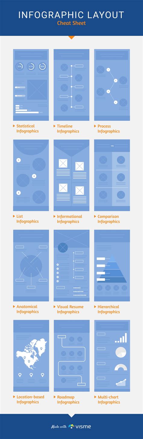layout cheat sheet infographic template visme
