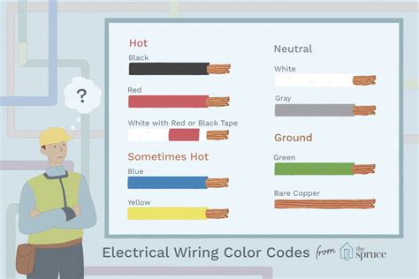 electrical wiring color coding system wiring diagram color codes wiring diagram