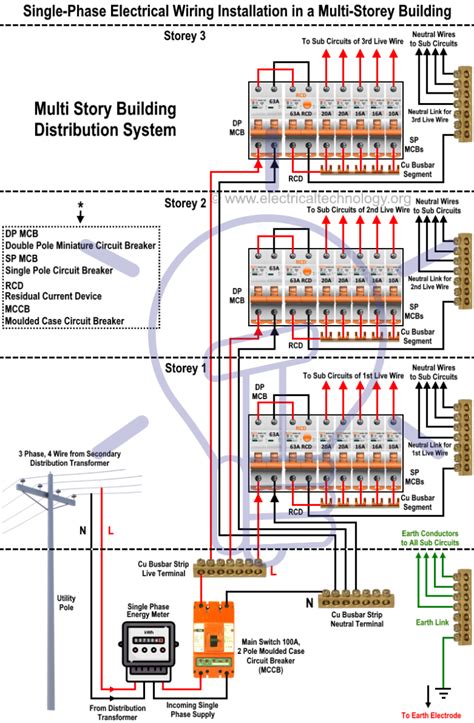 single phase electrical wiring installation   multi story building electrical panel wiring