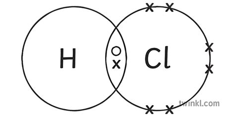 hcl hydrogen chloride covalent bonding dot cross diagram science secondary bw