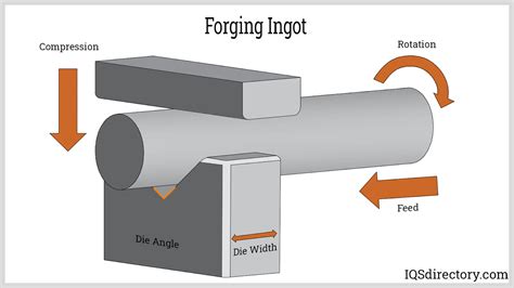 open  closed die forging process differences applications