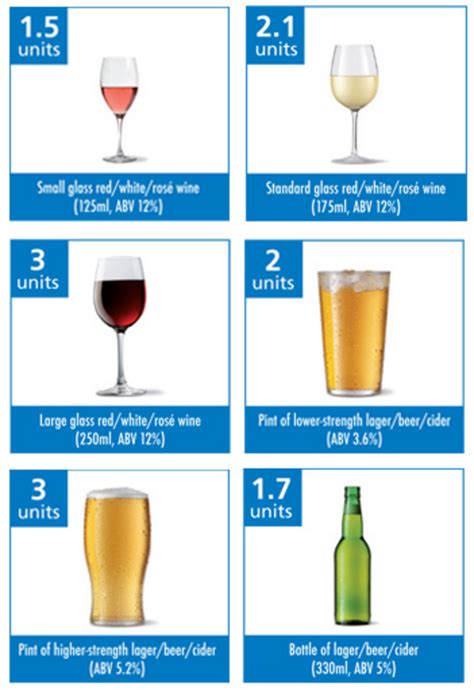 How Many Units And Calories In A Bottle Of Wine Global