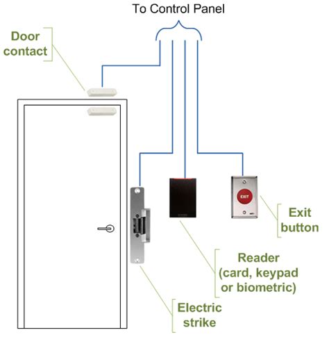 fileaccess control door wiringpng wikipedia