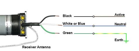 ezyfit roller shutters wiring diagram farraczaenal