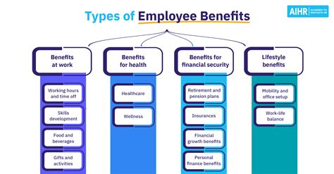 employee benefits   managed  employees  feel