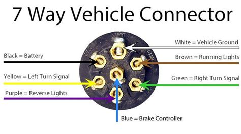 electric trailer brake controller wiring diagram  trailer wiring diagram trailer light