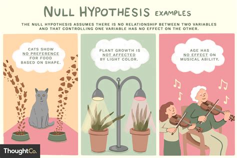 formulate  null hypothesis  examples
