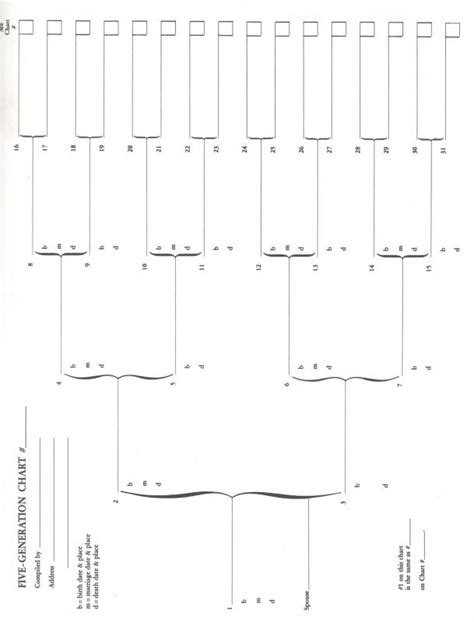 printable blank pedigree chart