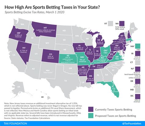 sports betting   pandemic upstate tax professionals