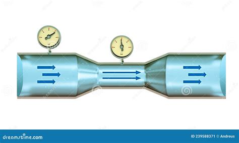 venturi effect tube stock illustration illustration  orifice