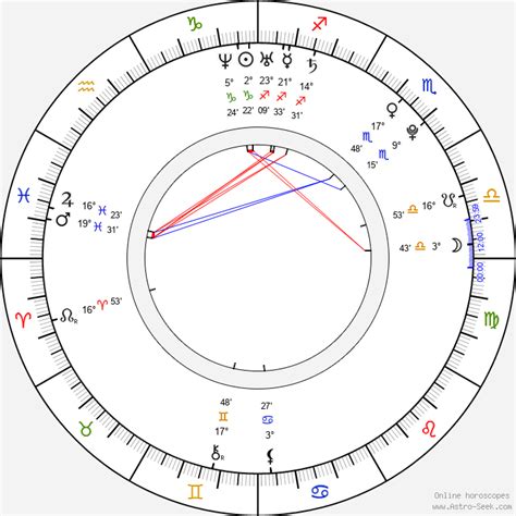birth chart of ana brenda contreras astrology horoscope