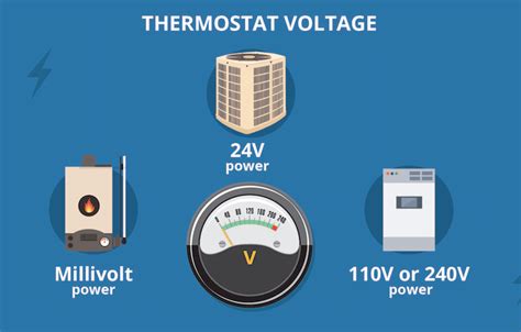 volt thermostat wiring diagram collection faceitsaloncom