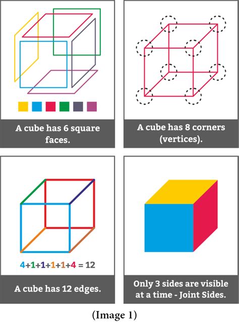 cubes  dices nets steps  solveexample problems