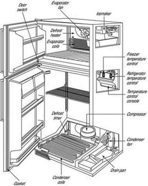 kitchenaid refrigerator parts diagram refrigerator repair home repairs refrigeration  air