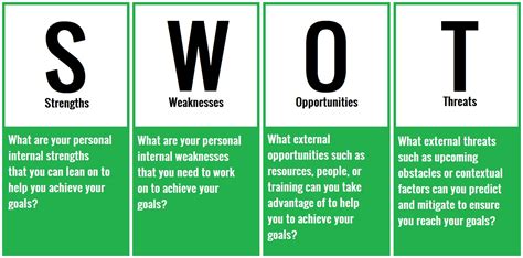 personal swot analysis examples  students