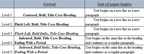 papers  headings formatting  paper   edition style
