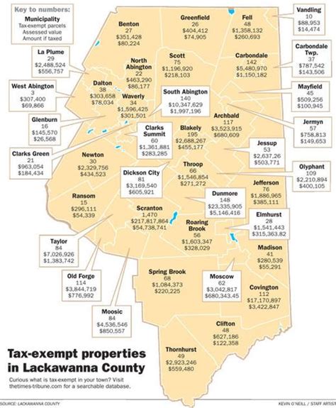 tax exempt properties grow  lackawanna county news thetimes