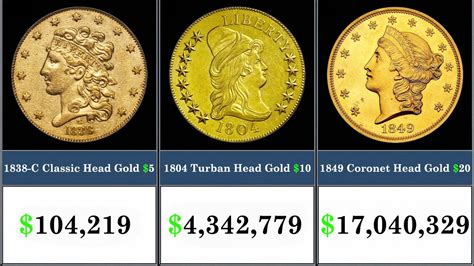 Most Valuable Coins Rarest And Highest Value Us Coins Ever Youtube