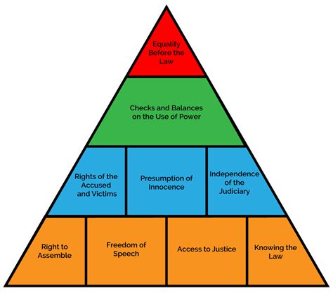 pyramid transparent rule  law education centre
