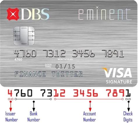 cracking  digits credit card numbers