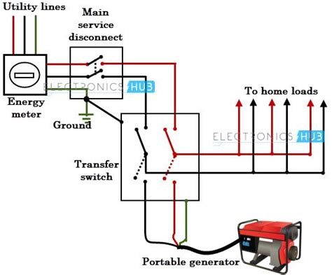 wiring diagram  kva generator