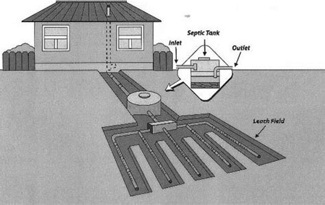 types  septic system tanks filters supeck septic services