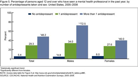 cienciasmedicasnews antidepressant   persons aged