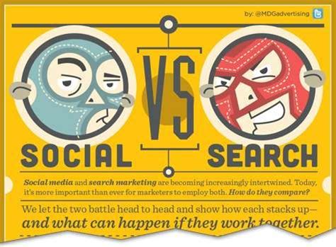 digital marketing method charts social  search infograph