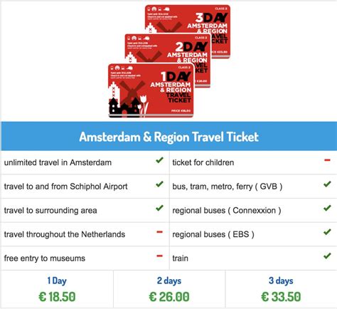 amsterdam cheap  cheapest      travel cheap  amsterdam