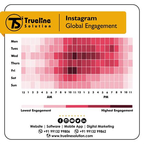 time  post  instagram   highest engagement