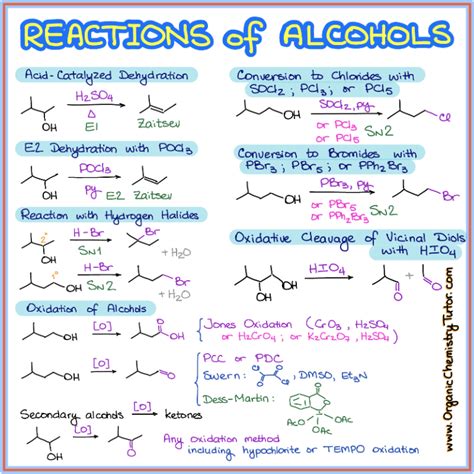 reactions  alcohols organic chemistry tutor