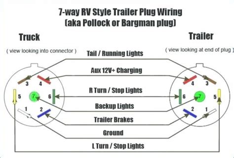 trailer plug color code
