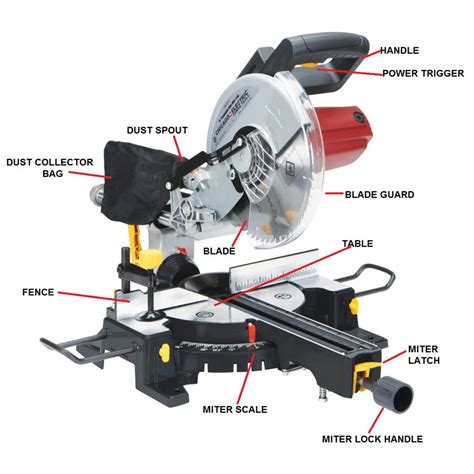 operating  electric miter   beginners guide