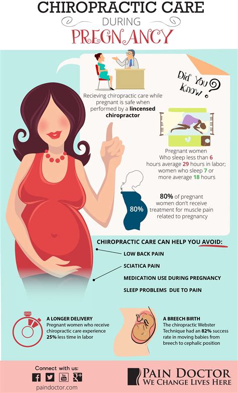How Do You Get Rid Of Back Pain During Pregnancy Pain Doctor