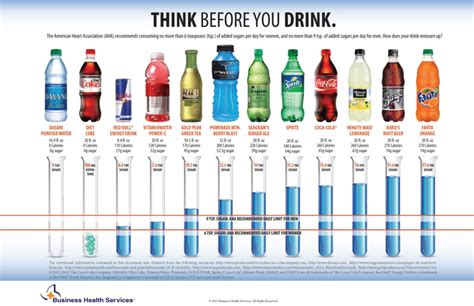 How Much Sugar Is In Your Drink The Trinity Cat