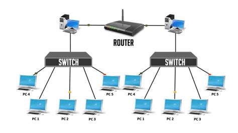 wireless routing switches  rs   pune id