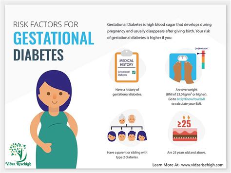 Gestational Diabetes Article