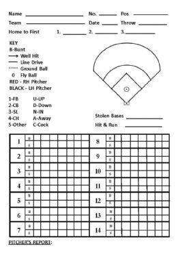 college softball pitching charts nwtree