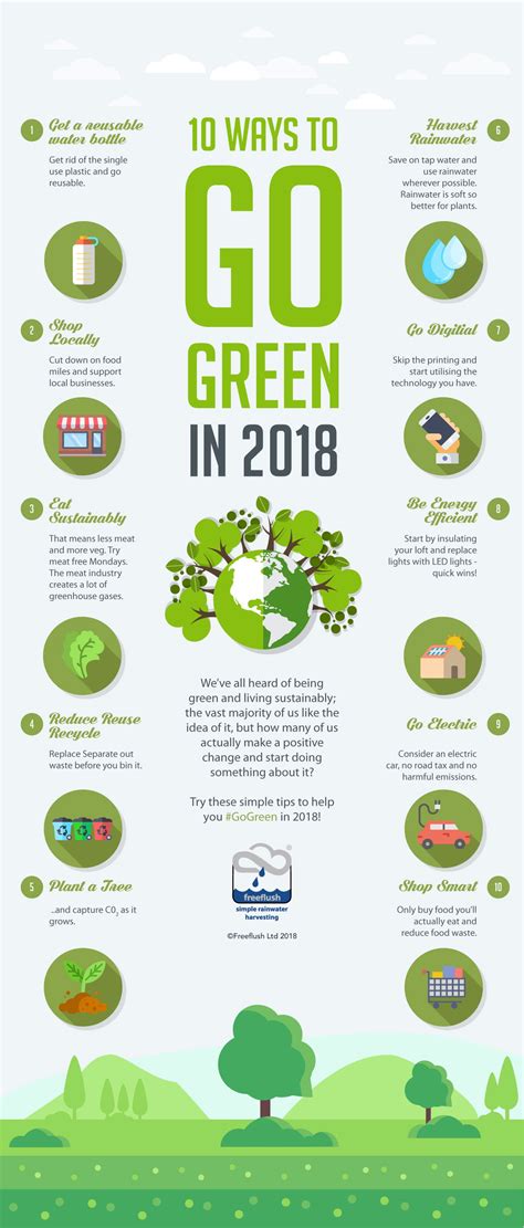 ways   green   infographic greener ideal