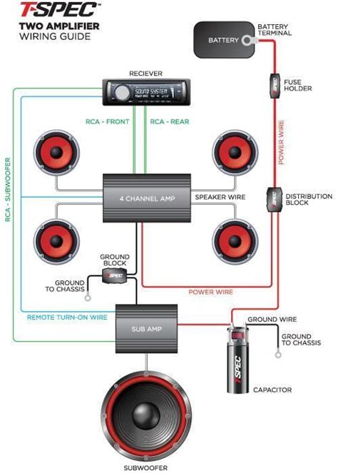 wiring  channel car amplifier