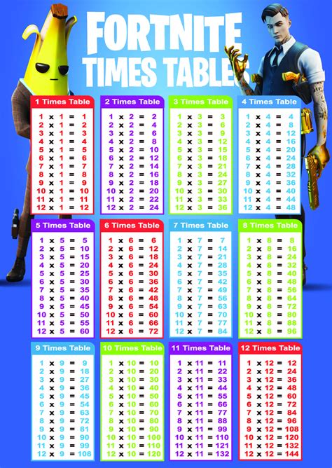 multiplication table   times tables worksheets  blank